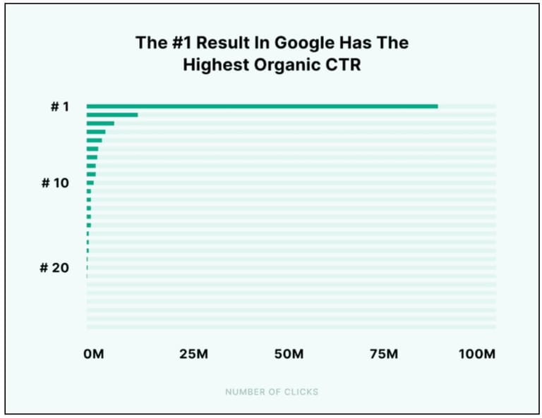 Shopify SEO Optimization