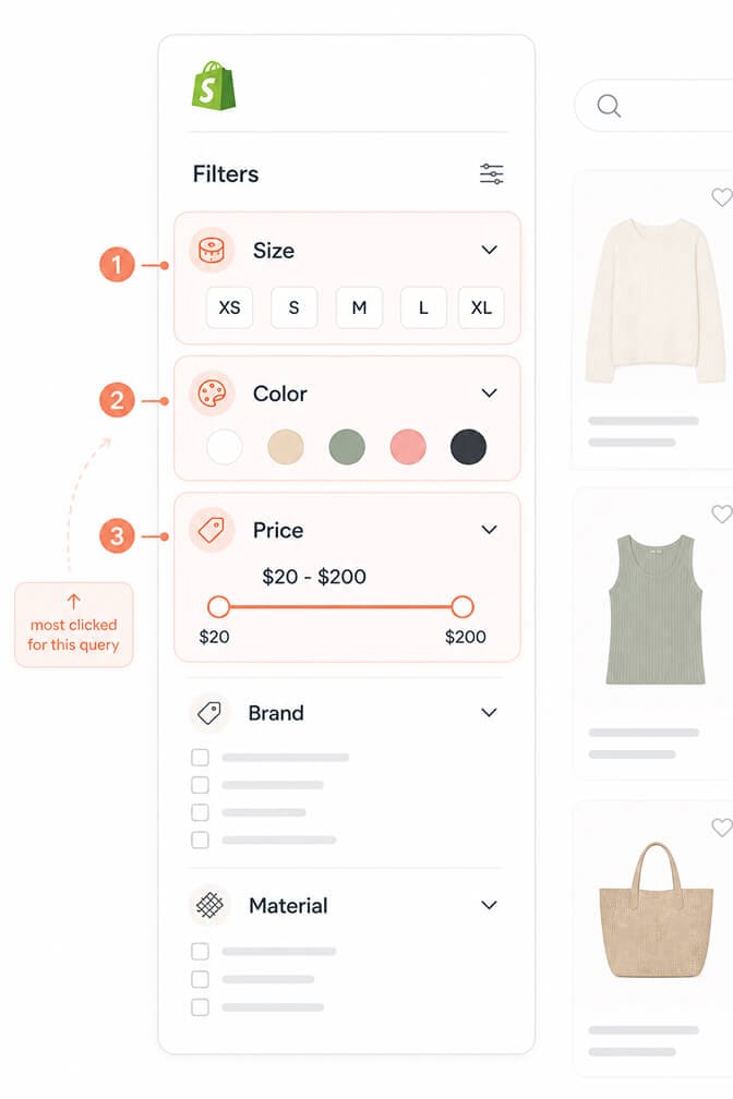 Filter sidebar with the top three facets size, color, and price highlighted as most clicked for this query while less-used options appear lower