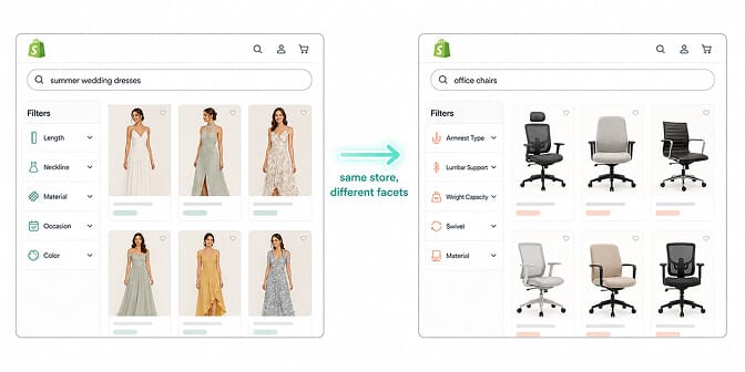 Two side-by-side ecommerce screens showing the same store generating different filter sidebars for the queries summer wedding dresses and office chairs