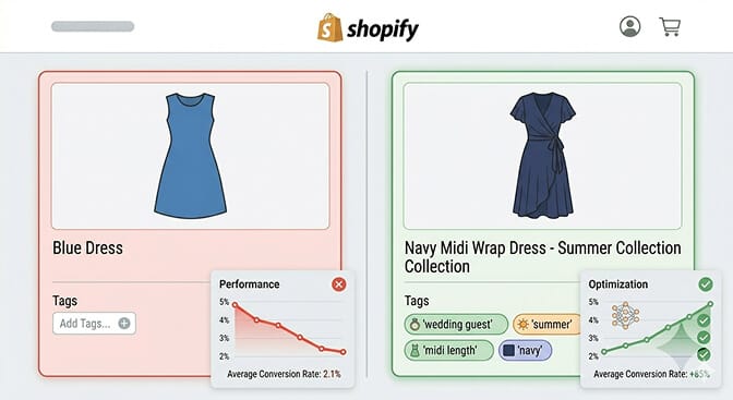Cleaning up Shopify product titles, tags, and descriptions to boost search relevance