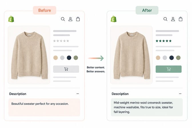 Side-by-side Shopify product descriptions comparing a generic before description to a specific after description with material, weight, care, fit, and use case details