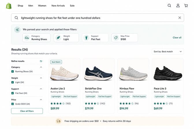 Shopify search bar parsing the natural language query lightweight running shoes for flat feet under one hundred dollars into structured filters with matching results