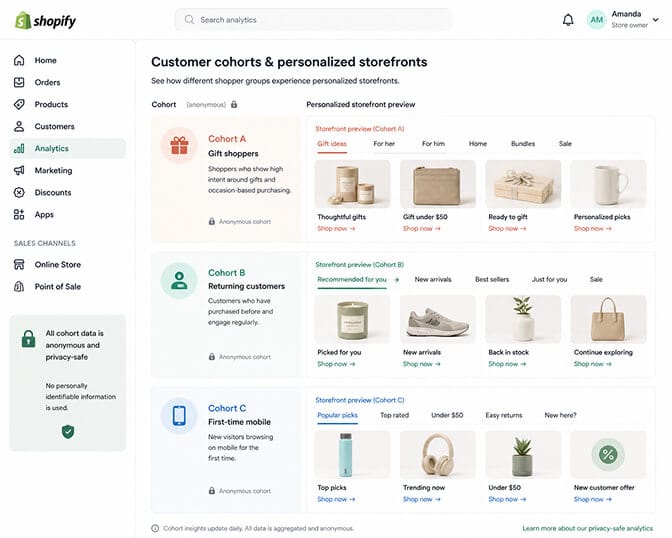 Desktop Shopify analytics dashboard showing three anonymous cohort groups gift shoppers, returning customers, first-time mobile each with a lock icon and personalized storefront previews