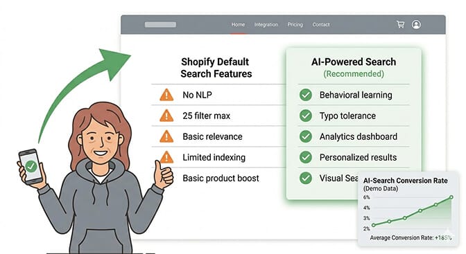 Comparison of Shopify built-in Search and Discovery app limits versus AI-powered search