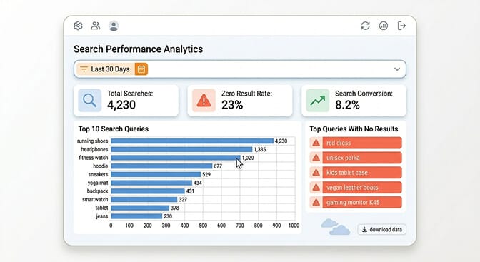 Shopify search analytics report highlighting zero-result queries and relevance gaps