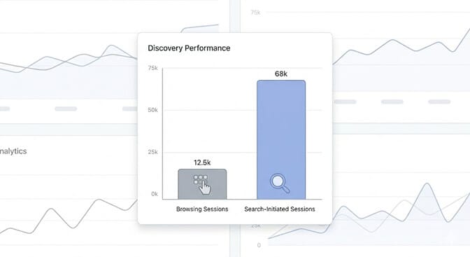 Bar chart comparing search visitor conversion rate against general browsing conversion rate