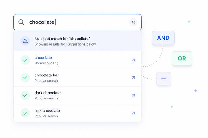 A Shopify search box showing typo tolerance suggesting chocolate for the misspelling chocollate, alongside the AND, OR and minus search operators