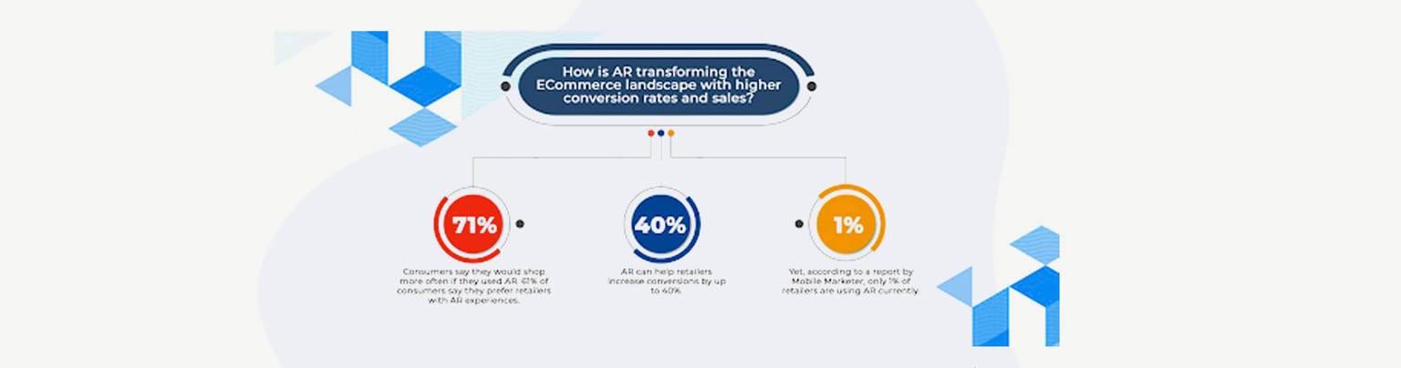 AR has become today’s need