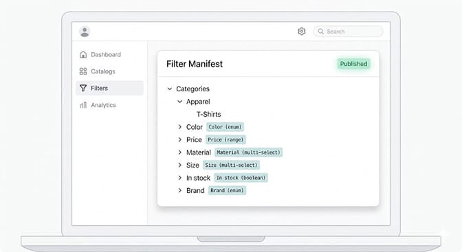A machine-readable filter manifest describing each storefront facet, its data type, and enumerated values like Material accepting Cotton, Linen, Wool, and Polyester, that an AI agent reads before sending any query