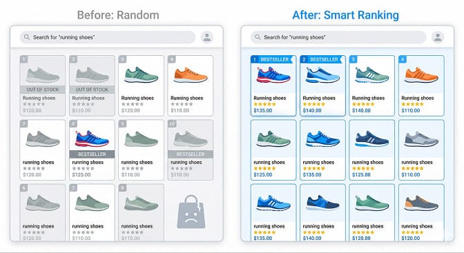 Flat ranking vs smart merchandised search results