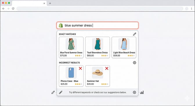 Keyword matching as the foundation layer of search