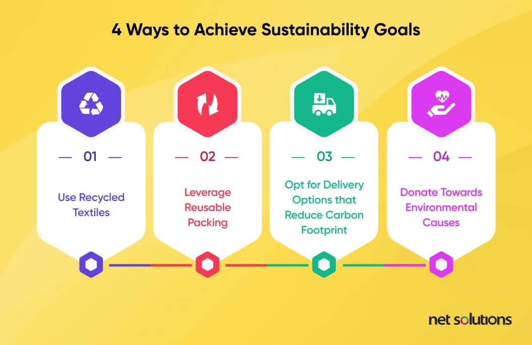 Consumers Are Becoming More Aware of Environmental Issues