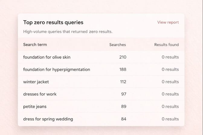 Search analytics dashboard showing customer search behavior, zero-result queries, and bounce rates