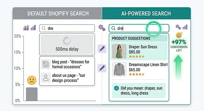 Why Shopify default search fails for growing stores