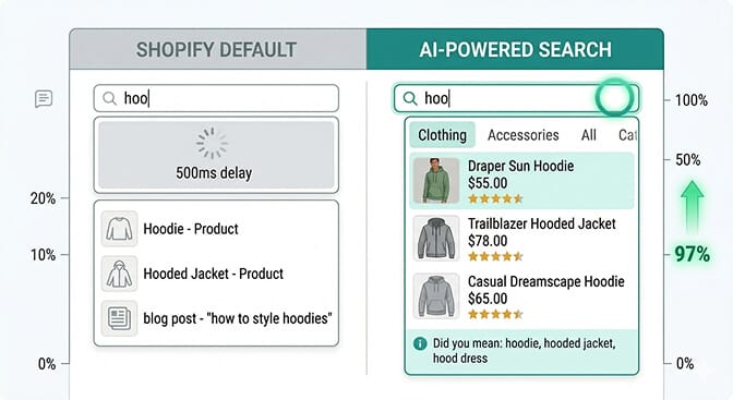 Limitations of Shopify native predictive search