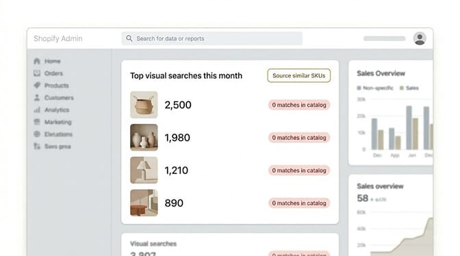 Visual search analytics dashboard showing uploaded shopper images that returned zero or low-quality matches, flagged as sourcing signals for what to stock next