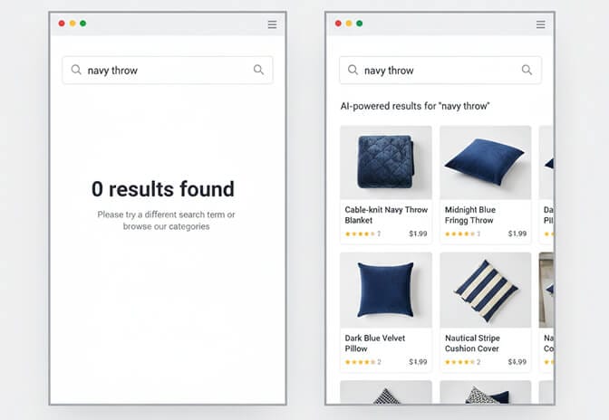 Comparison of Shopify default search showing zero results for navy throw versus AI-powered search returning relevant dark blue blankets and throws