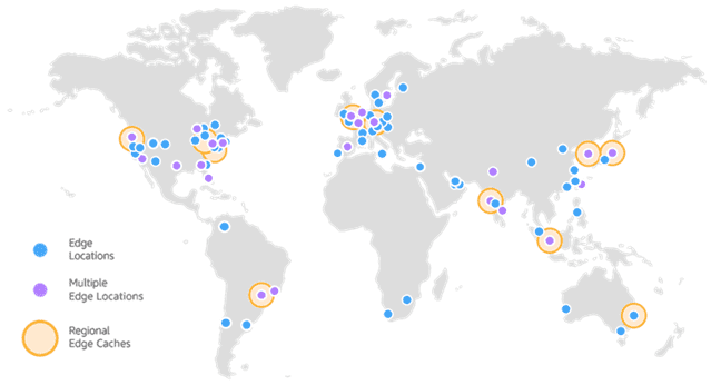 Amazon CDN