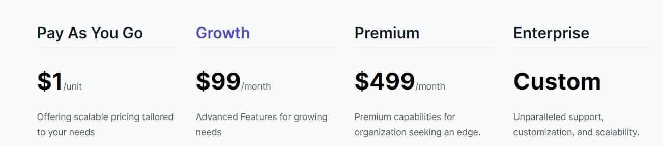 Bodt.io Pricing