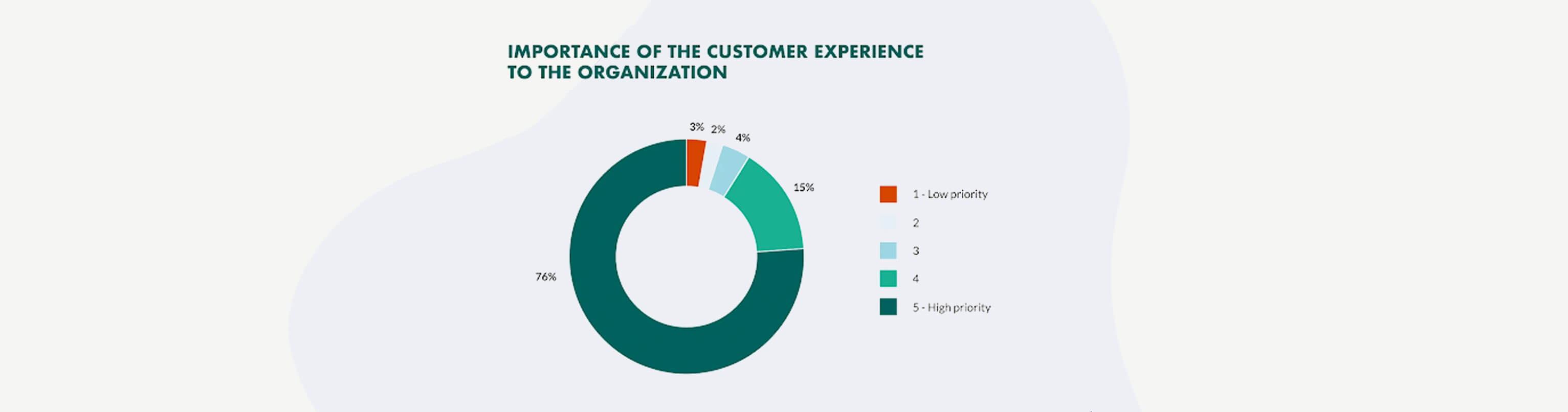 eCommerce customer experience