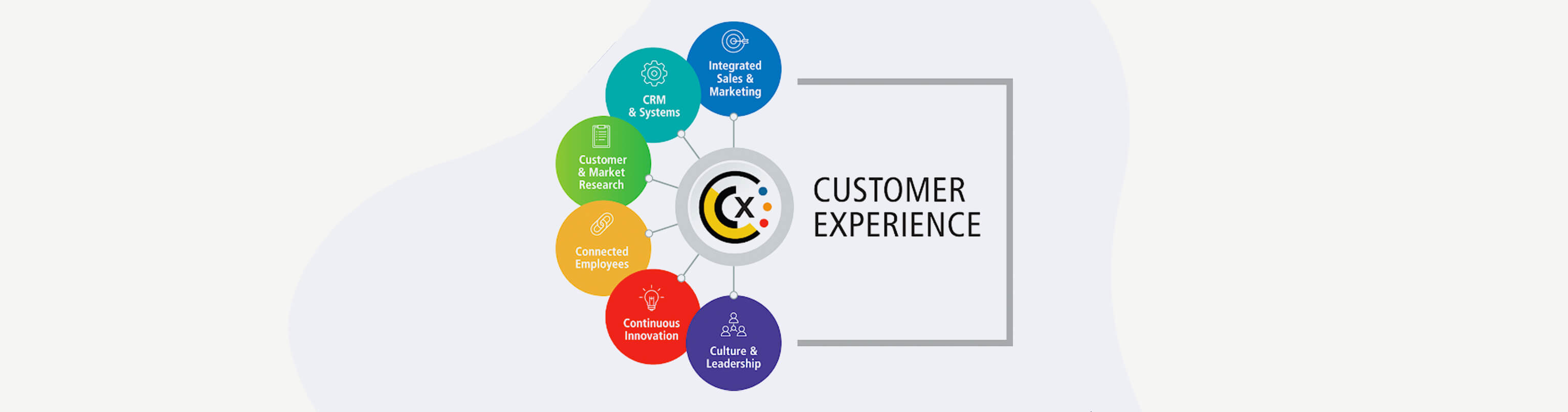 Customer Experience