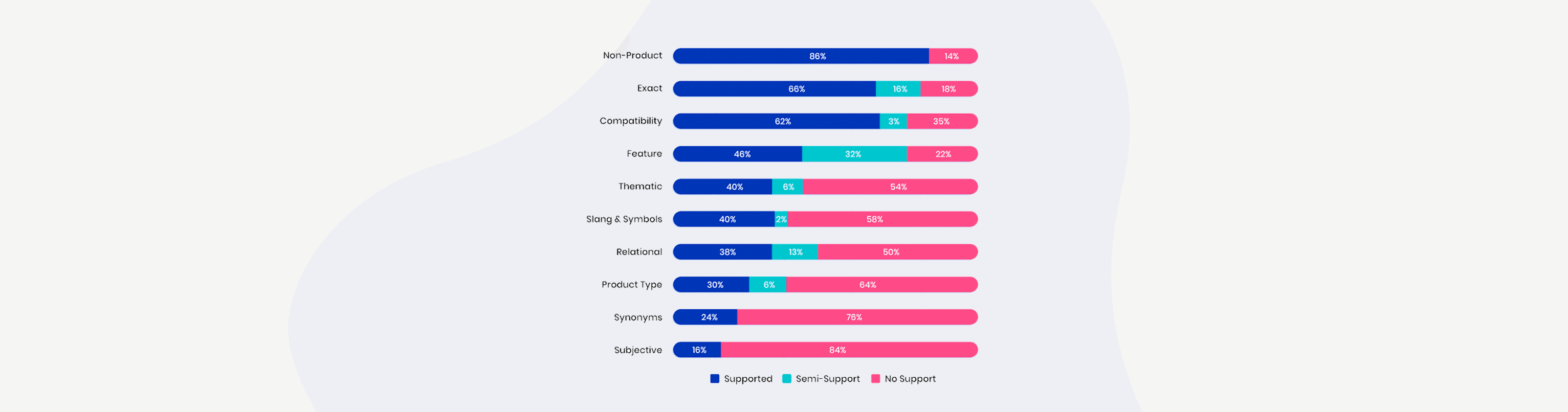 Conversion rates graph