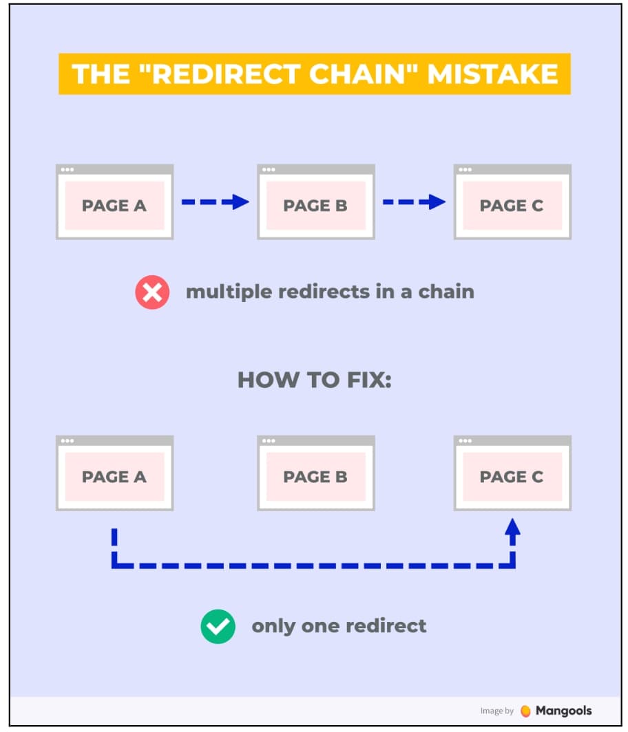 how to resolve the redirect chain in simple steps