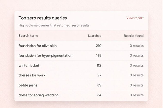 Search analytics dashboard showing customer search behavior, zero-result queries, and bounce rates