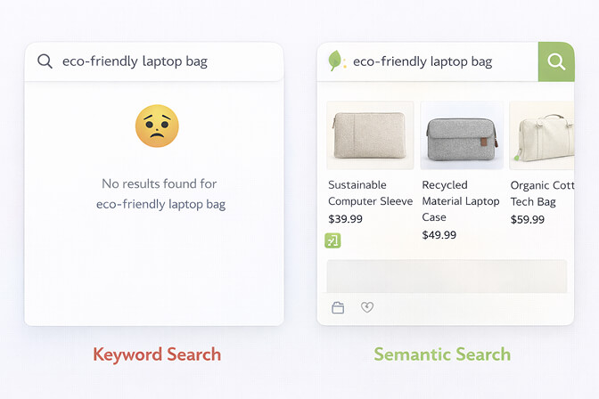 Comparison of keyword search returning irrelevant results versus semantic search understanding customer intent and returning relevant products