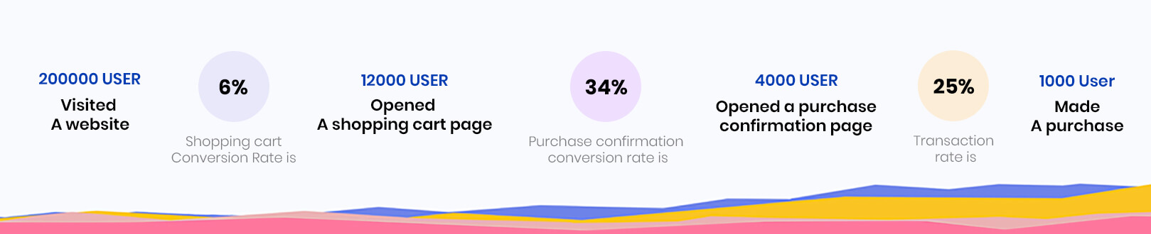 Website Conversion Rate