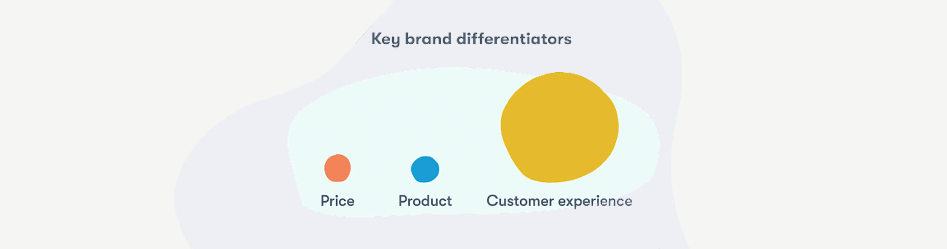 Reasons Why You Should be Tracking and Measuring Customer Experience as Part of Your eCommerce Strategy