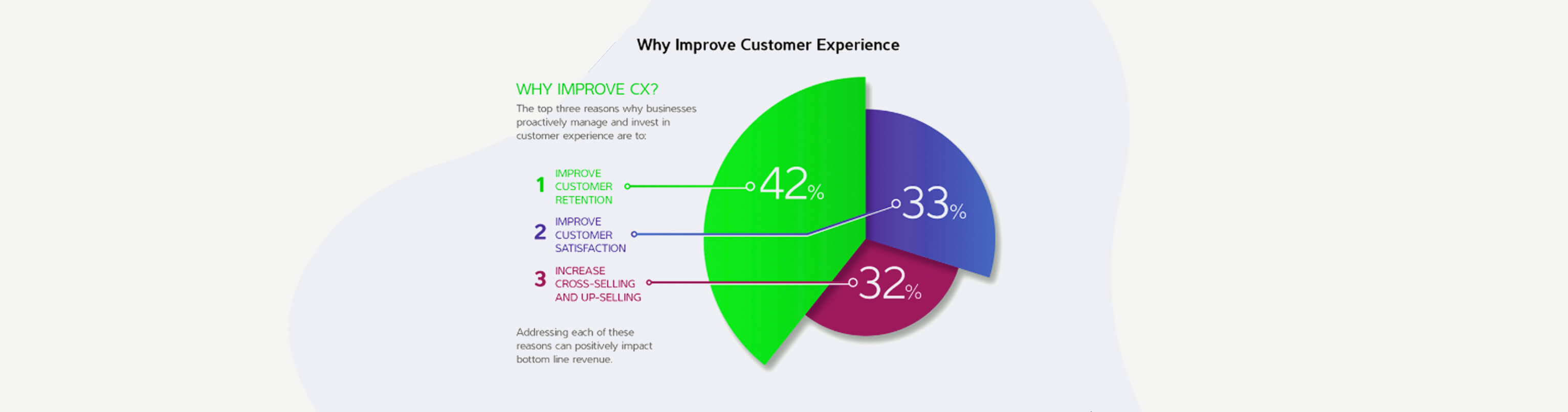 What are customer experience trends?