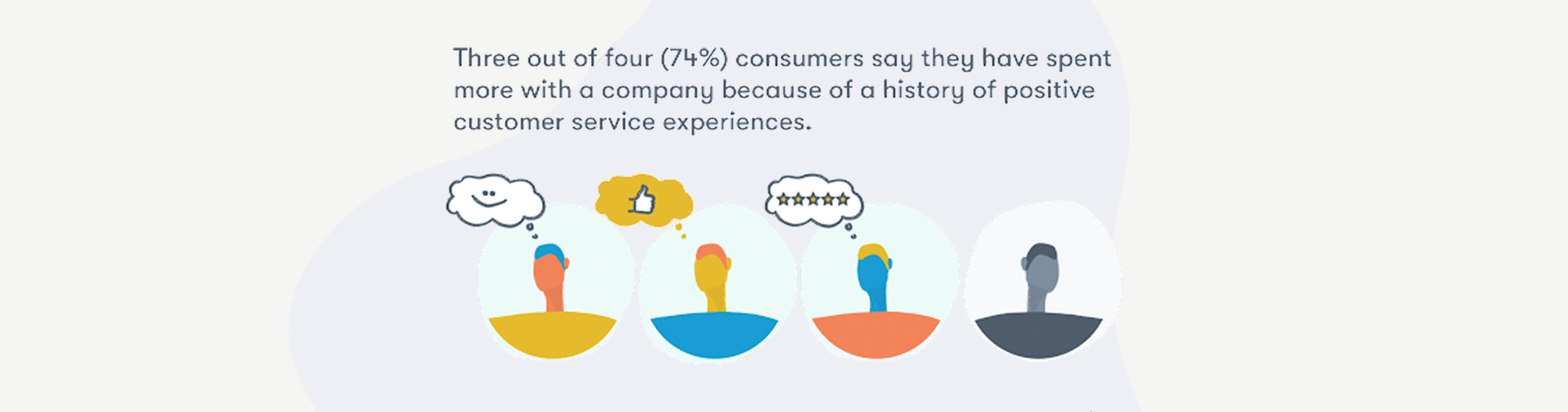 What is an eCommerce customer experience
