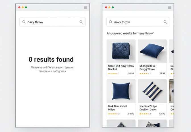 Comparison of Shopify default search showing zero results for navy throw versus AI-powered search returning relevant dark blue blankets and throws